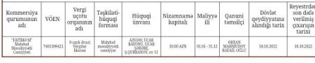 Gəncə Gənclər Evində şübhəli satınalmalar 