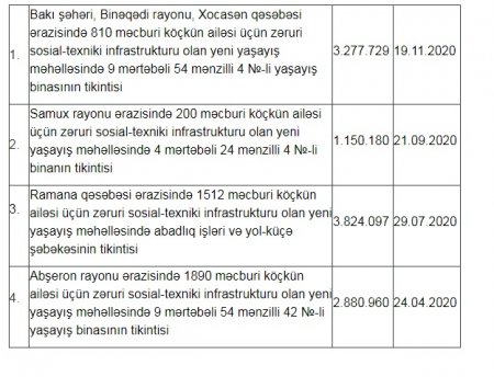 Zabuxu bu qiymətə sökürüksə, tikməyə nə qədər pulumuz çıxacaq?