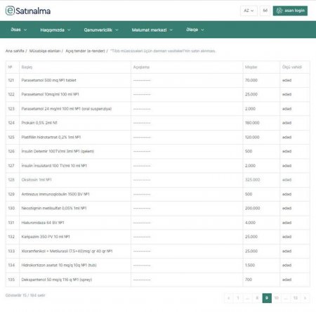 İTS eyni miqdarda dərmanı birindən 3,6 milyona, digərindən 6,9 milyona alır?