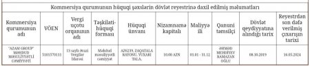 Samux Suvarma Sistemləri İdarəsinin ŞÜBHƏLİ TENDERLƏRİ...
